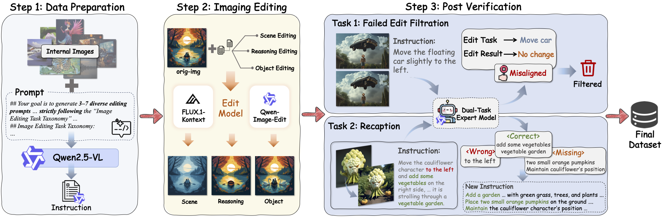 UnicEdit-10M Data Pipeline