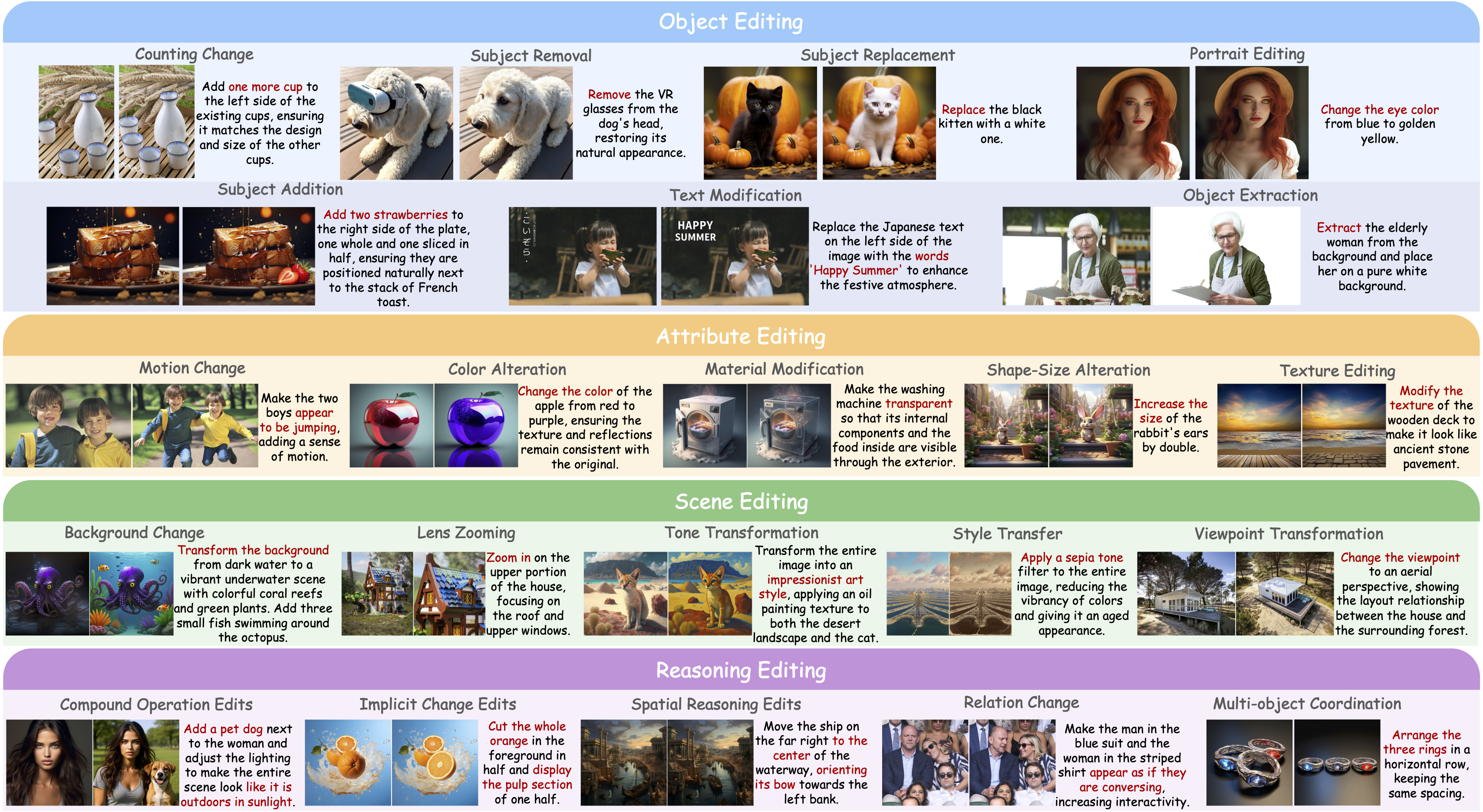 UnicEdit-10M Dataset Showcase