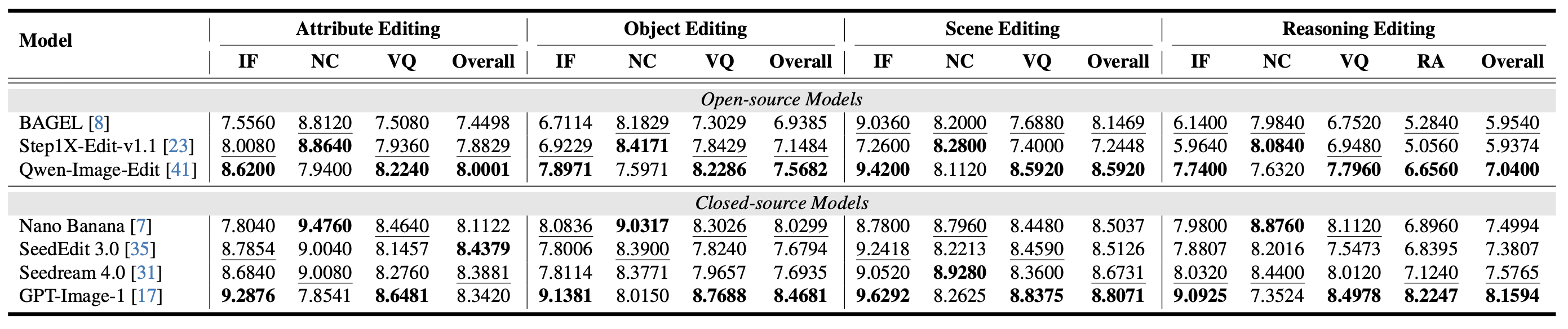 Task Results GPT Chinese