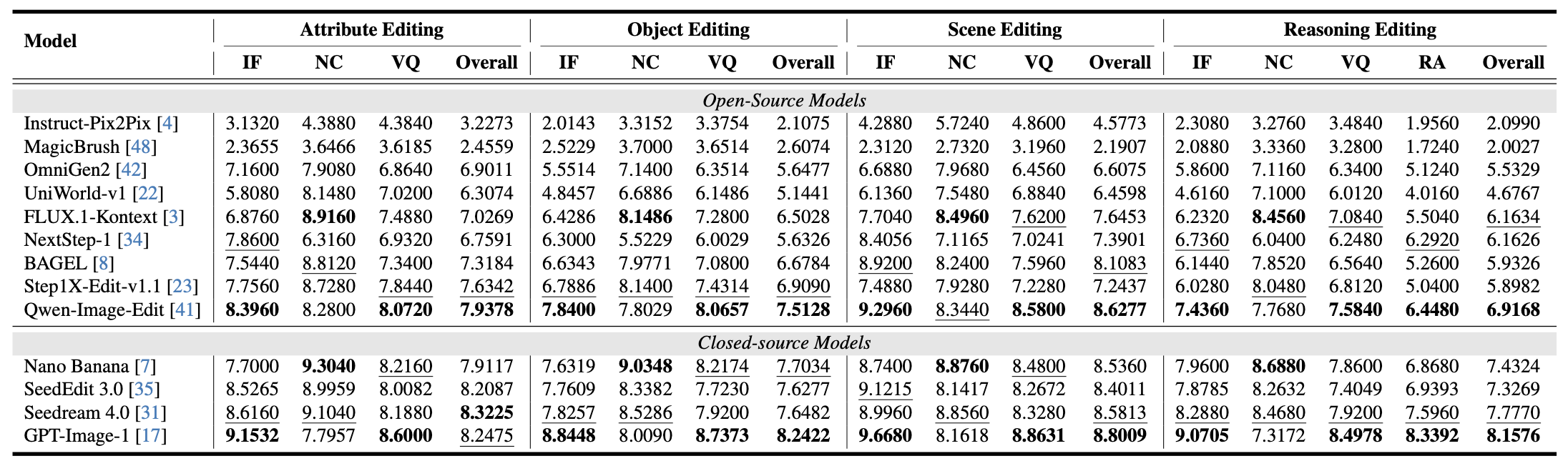 Task Results GPT English